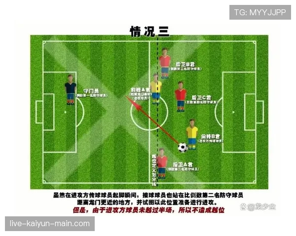 角球情况下为何越位规则不适用解读