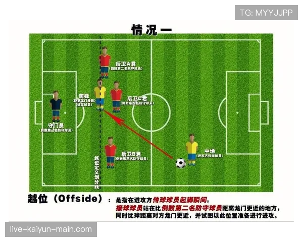 越位规则核心：出球瞬间位置与参与比赛的三项判定