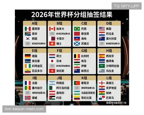 2026世界杯48队12小组赛制如何规定小组第三怎样晋级