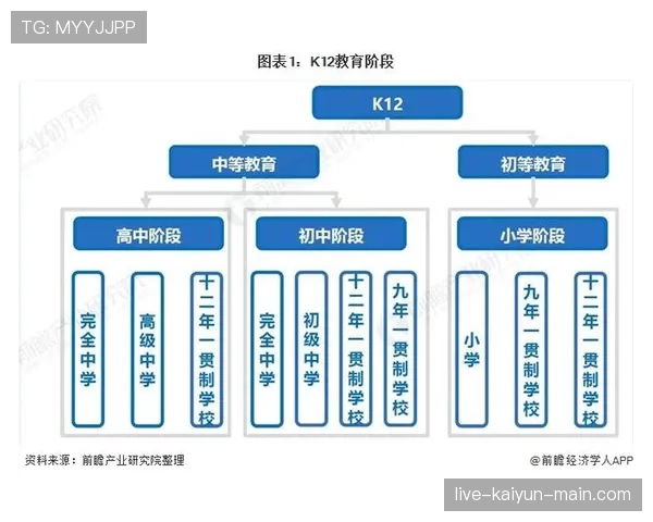 基米希与弗兰克凯西在组织推进结构下出现分散趋势