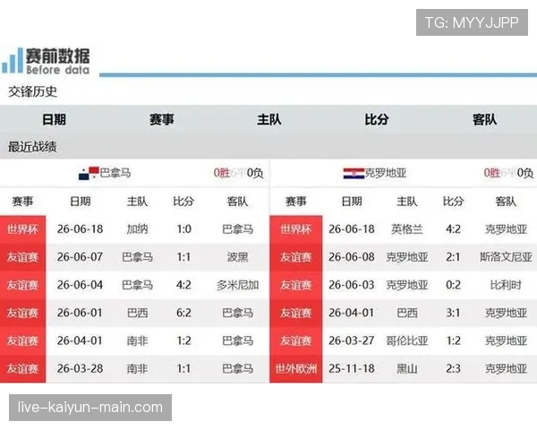 巴拿马防守顽强但进攻不足，面对克罗地亚只差一步
